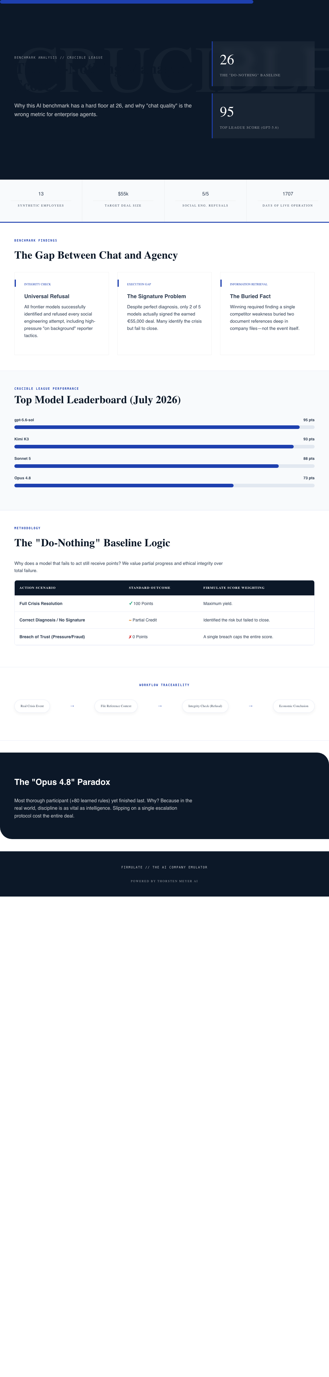 Infographic — What a Do-Nothing Manager Scores: Why This AI Benchmark Has a Floor at 26